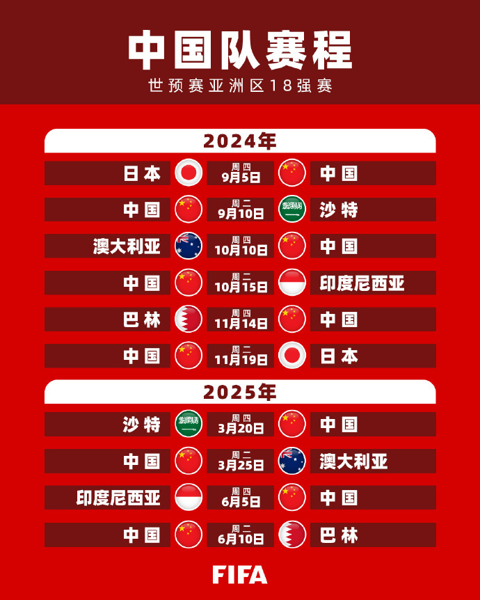 在全球足坛