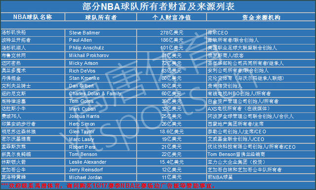 不仅仅是球