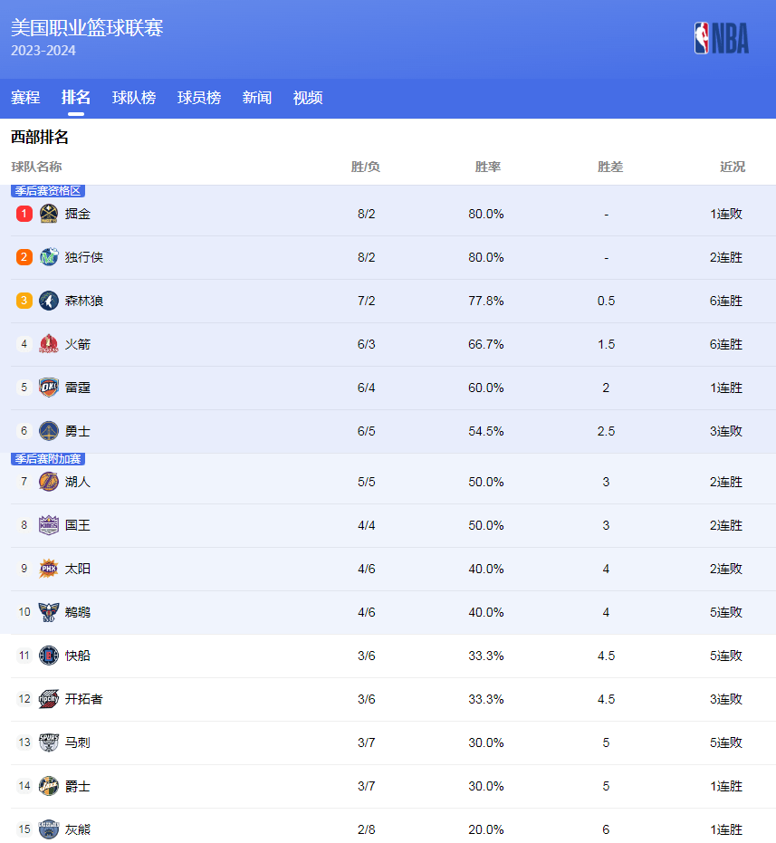 成都与世界