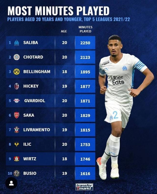 中率高达5